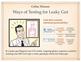 Celiac Disease

       Ways of Testing for Leaky Gut
                                     Labs that evaluate
                                     intestinal permeability:

                                                    Intestinal   Lactulose
                                                  Permeability: to mannitol
                                                      Direct        ratio
                                                   GI Effects: Comprehensive
                                                    Indirect    stool analysis
                                                   Intestinal
                                                               GI-specific
                                                  Antigenic
                                                                antibody
                                                 Permeability:
                                                     Indirect
                                                                 panel




If a leaky gut flipped your GS switch, ongoing gluten exposure could be
ruining your life! Let’s get a celiac genotype check for leaky gut.
 