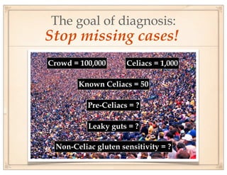 The goal of diagnosis:
Stop missing cases!
Crowd = 100,000      Celiacs = 1,000

       Known Celiacs = 50

          Pre-Celiacs = ?

          Leaky guts = ?

 Non-Celiac gluten sensitivity = ?
 