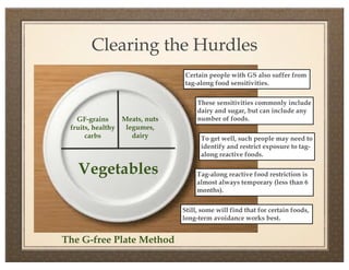 Clearing the Hurdles
                                Certain people with GS also suffer from
                                tag-along food sensitivities.

                                    These sensitivities commonly include
                                    dairy and sugar, but can include any
   GF-grains     Meats, nuts        number of foods.
 fruits, healthy  legumes,
      carbs         dairy            To get well, such people may need to
                                     identify and restrict exposure to tag-
                                     along reactive foods.

   Vegetables                       Tag-along reactive food restriction is
                                    almost always temporary (less than 6
                                    months).

                               Still, some will find that for certain foods,
                               long-term avoidance works best.


The G-free Plate Method
 