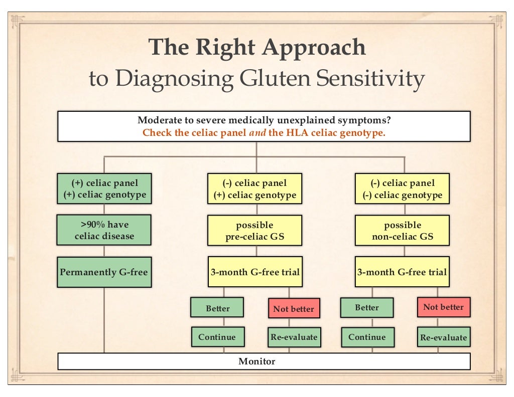 Gluten Sensitivity