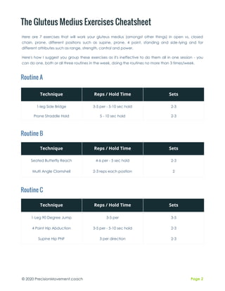 Gluteus medius-exercises-cheatsheet | PDF