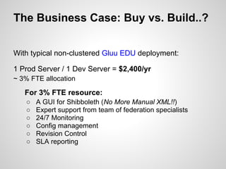 The Business Case: Buy vs. Build..?


With typical non-clustered Gluu EDU deployment:

1 Prod Server / 1 Dev Server = $2,400/yr
~ 3% FTE allocation

   For 3% FTE resource:
   ○   A GUI for Shibboleth (No More Manual XML!!)
   ○   Expert support from team of federation specialists
   ○   24/7 Monitoring
   ○   Config management
   ○   Revision Control
   ○   SLA reporting
 