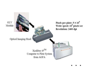 Glv | PPT