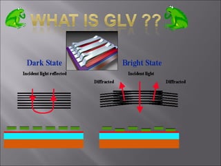 Glv | PPT