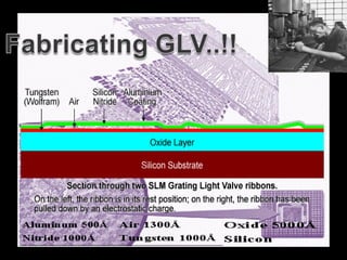 Glv | PPT