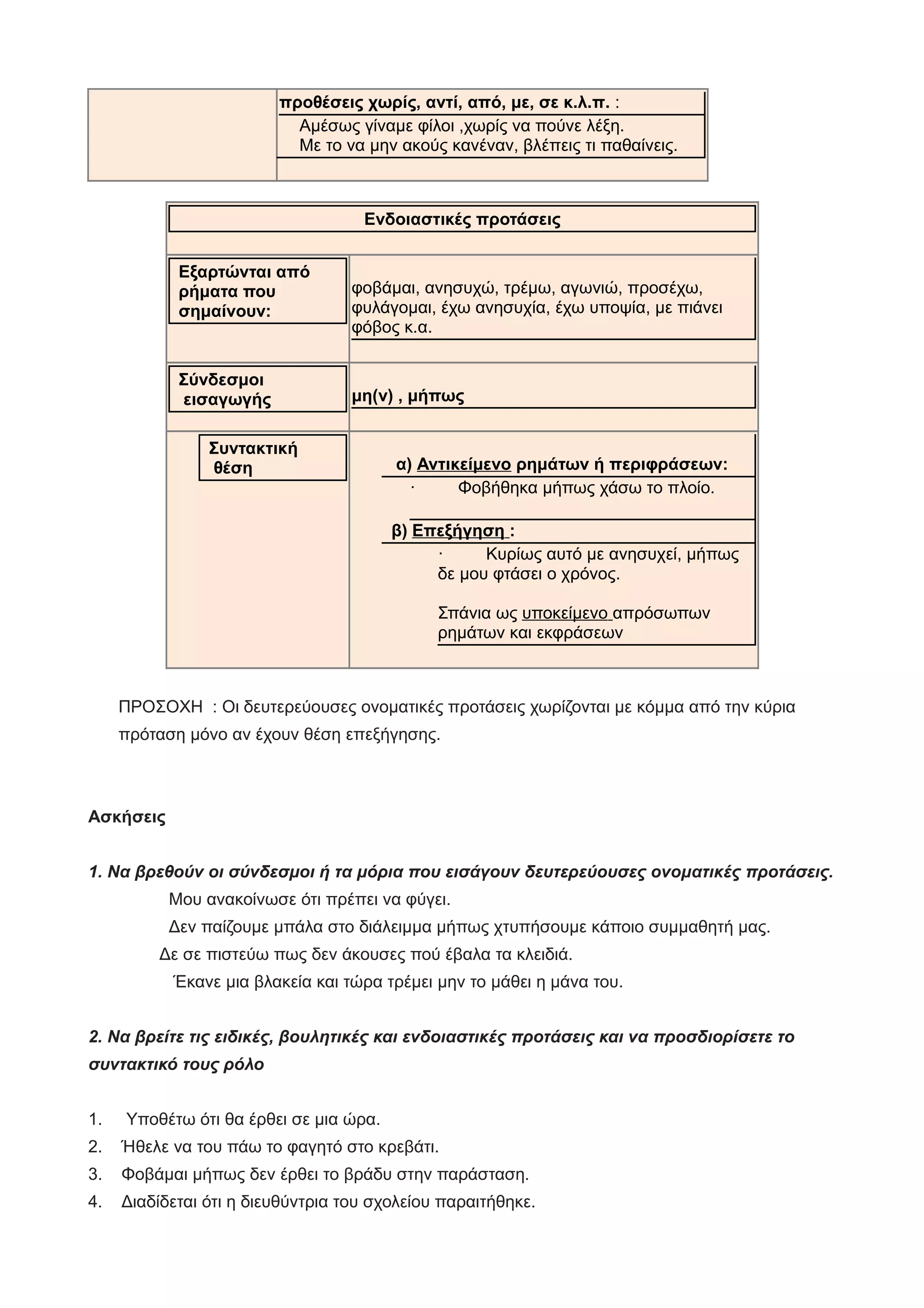 προθέσεις χωρίς, αντί, από, με, σε κ.λ.π. :
Αμέσως γίναμε φίλοι ,χωρίς να πούνε λέξη.
Με το να μην ακούς κανέναν, βλέπεις τι παθαίνεις.
Ενδοιαστικές προτάσεις
Εξαρτώνται από
ρήματα που
σημαίνουν:
φοβάμαι, ανησυχώ, τρέμω, αγωνιώ, προσέχω,
φυλάγομαι, έχω ανησυχία, έχω υποψία, με πιάνει
φόβος κ.α.
Σύνδεσμοι
εισαγωγής μη(ν) , μήπως
Συντακτική
θέση α) Αντικείμενο ρημάτων ή περιφράσεων:
· Φοβήθηκα μήπως χάσω το πλοίο.
β) Επεξήγηση :
· Κυρίως αυτό με ανησυχεί, μήπως
δε μου φτάσει ο χρόνος.
Σπάνια ως υποκείμενο απρόσωπων
ρημάτων και εκφράσεων
ΠΡΟΣΟΧΗ : Οι δευτερεύουσες ονοματικές προτάσεις χωρίζονται με κόμμα από την κύρια
πρόταση μόνο αν έχουν θέση επεξήγησης.
Ασκήσεις
1. Να βρεθούν οι σύνδεσμοι ή τα μόρια που εισάγουν δευτερεύουσες ονοματικές προτάσεις.
Μου ανακοίνωσε ότι πρέπει να φύγει.
Δεν παίζουμε μπάλα στο διάλειμμα μήπως χτυπήσουμε κάποιο συμμαθητή μας.
Δε σε πιστεύω πως δεν άκουσες πού έβαλα τα κλειδιά.
Έκανε μια βλακεία και τώρα τρέμει μην το μάθει η μάνα του.
2. Να βρείτε τις ειδικές, βουλητικές και ενδοιαστικές προτάσεις και να προσδιορίσετε το
συντακτικό τους ρόλο
1. Υποθέτω ότι θα έρθει σε μια ώρα.
2. Ήθελε να του πάω το φαγητό στο κρεβάτι.
3. Φοβάμαι μήπως δεν έρθει το βράδυ στην παράσταση.
4. Διαδίδεται ότι η διευθύντρια του σχολείου παραιτήθηκε.
 