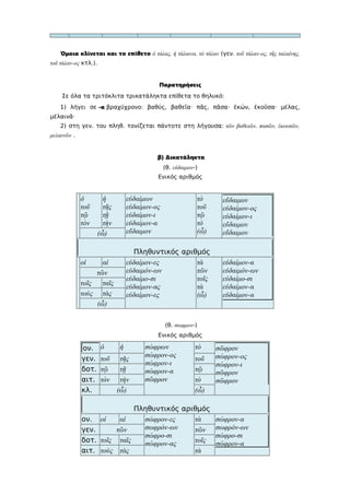 Όμοια κλίνεται και το επίθετο ὁ τάλας, ἡ τάλαινα, τὸ τάλαν (γεν. τοῦ τάλαν-ος, τῆς ταλαίνης,
τοῦ τάλαν-ος κτλ.).
Παρατηρήσεις
Σε όλα τα τριτόκλιτα τρικατάληκτα επίθετα το θηλυκό:
1) λήγει σε -α βραχύχρονο: βαθύς, βαθεῖα· πᾶς, πᾶσα· ἑκών, ἑκοῦσα· μέλας,
μέλαινᾰ·
2) στη γεν. του πληθ. τονίζεται πάντοτε στη λήγουσα: τῶν βαθειῶν, πασῶν, ἑκουσῶν,
μελαινῶν .
β) Δικατάληκτα
(θ. εὐδαιμον-)
Ενικός αριθμός
ὁ
τοῦ
τῷ
τὸν
ἡ
τῆς
τῇ
τὴν
εὐδαίμων
εὐδαίμον-ος
εὐδαίμον-ι
εὐδαίμον-α
εὔδαιμον
τὸ
τοῦ
τῷ
τὸ
(ὦ)
εὔδαιμον
εὐδαίμον-ος
εὐδαίμον-ι
εὔδαιμον
εὔδαιμον
(ὦ)
Πληθυντικός αριθμός
οἱ αἱ εὐδαίμον-ες
εὐδαιμόν-ων
εὐδαίμο-σι
εὐδαίμον-ας
εὐδαίμον-ες
τὰ
τῶν
τοῖς
τὰ
(ὦ)
εὐδαίμον-α
εὐδαιμόν-ων
εὐδαίμο-σι
εὐδαίμον-α
εὐδαίμον-α
τῶν
τοῖς ταῖς
τοὺς τὰς
(ὦ)
(θ. σωφρον-)
Ενικός αριθμός
ον. ὁ ἡ σώφρων
σώφρον-ος
σώφρον-ι
σώφρον-α
σῶφρον
τὸ σῶφρον
σώφρον-ος
σώφρον-ι
σῶφρον
σῶφρον
γεν. τοῦ τῆς τοῦ
δοτ. τῷ τῇ τῷ
αιτ. τὸν τὴν τὸ
κλ. (ὦ) (ὦ)
Πληθυντικός αριθμός
ον. οἱ αἱ σώφρον-ες
σωφρόν-ων
σώφρο-σι
σώφρον-ας
τὰ σώφρον-α
σωφρόν-ων
σώφρο-σι
σώφρον-α
γεν. τῶν τῶν
δοτ. τοῖς ταῖς τοῖς
αιτ. τοὺς τὰς τὰ
 