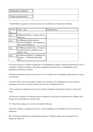 Παραλήπτης αιτήματος
Αίτημα πρωταγωνιστή
7) Προσπάθησε να χωρίσεις το κείμενο σε ενότητες και να βάλεις έναν πλαγιότιτλο σε καθεμιά.
Ενότητ
ες
Από….έως πλαγιότιτλος
1η Ο Βάνκας Ζούκοφ... μονάχα εσύ μου
απόμεινες
2η («Ο Βάνκας κοίταξε κατά το
σκοτεινό παραθύρι... τον έτριψαν με
χιόνι για τις γιορτές.»)
3η («Ο Βάνκας αναστέναξε... Ο εγγονός
σου Ιβάν Ζούκοφ, αγαπημένες μου
παππού, έλα.»
4η («Ο Βάνκας δίπλωσε το γράμμα στα
τέσσερα. ... κουνώντας την ουρά
του.»
8) Το κείμενο ξεκινά με τον Βάνκα να βρίσκεται στο τσαγκαράδικο του Αλιάχιν ,παραμονή Χριστουγέννων και να
ετοιμάζεται να γράψει ένα γράμμα. Ποιες άλλες πληροφορίες μας δίνονται για το τσαγκαράδικο και την
ψυχολογική κατάσταση του παιδιού;
9 )Ο Βάνκας γράφει μια επιστολή στον παππού του. Γιατί νομίζεις πως ο συγγραφέας χρησιμοποιεί την τεχνική
της επιστολής;
10) Έπειτα από το «σκοτεινό παραθύρι», αλλάζει τόπο και χρόνο. Που μεταφερόμαστε και ποιο πρόσωπο
γνωρίζουμε; Πως ήταν ο παππούς του Βάνκα και ποια ήταν η καθημερινότητά του;
11) Στη συνέχεια του γράμματος στον παππού ο Βάνκας περιγράφει τις δυσκολίες της ζωής του .Ποιες είναι
αυτές;
12) Εκτός από τα βάσανά του ο Βάνκας δείχνει στο γράμμα του πόσο έχει εντυπωσιαστεί από τη Μόσχα .Ποια
στοιχεία τον εντυπωσιάζουν στη μεγάλη πόλη;
13) Ποιες άλλες στιγμές με τον παππού του θυμάται ο Βάνκας;
14)Τι έκανε ο Βάνκας το γράμμα όταν τελείωσε ; Ποια συναισθήματα του γεννήθηκαν από την αποστολή του
γράμματος ;
15) Στο διήγημα παρατηρείται η λειτουργία δύο αφηγητών. Μπορείς να βρεις τον τύπο αφηγητή και το
γραμματικό πρόσωπο;
 