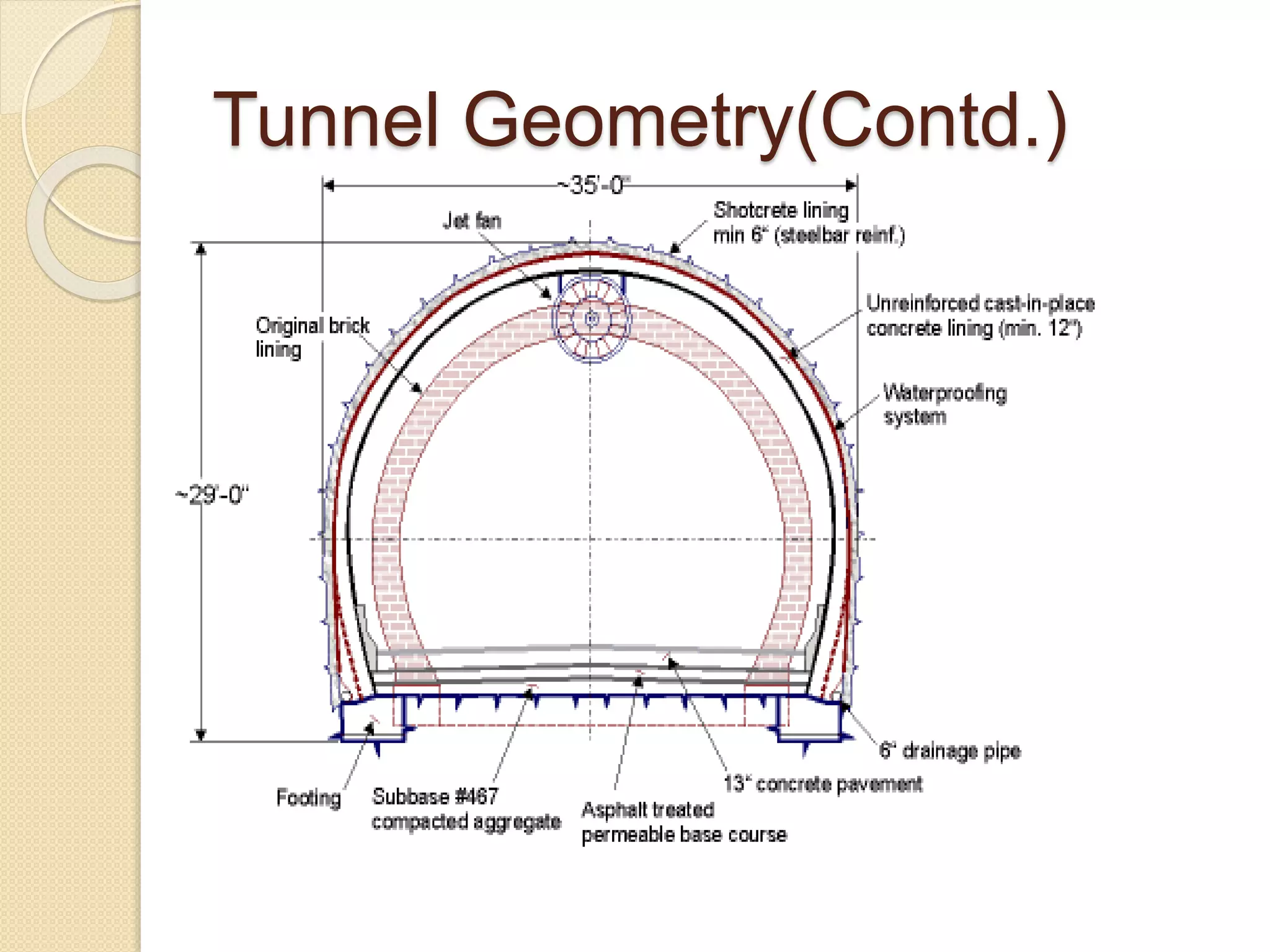 Tunnel Geometry(Contd.)
 