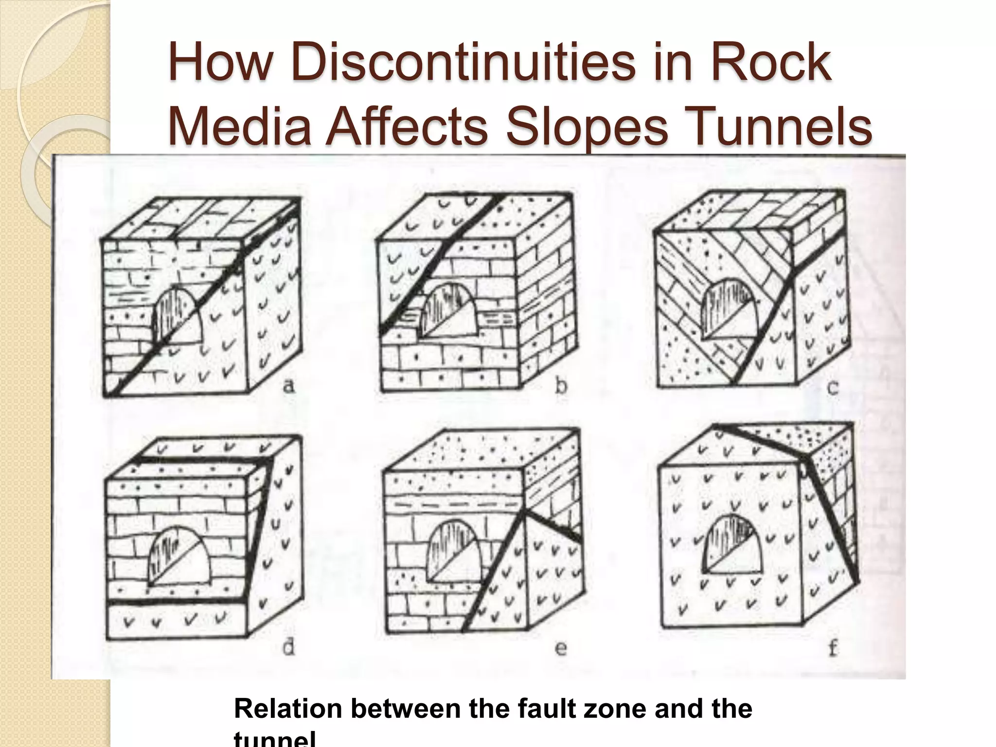 How Discontinuities in Rock
Media Affects Slopes Tunnels
Relation between the fault zone and the
 
