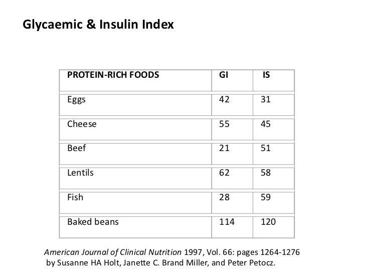 Egg Noodles Glycemic Index