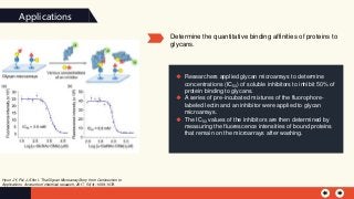 The principle and applications of glycan microarrays  Slide 8
