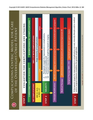 American Association of Clinical Endocrinologists’ Comprehensive ...