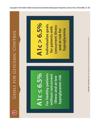 American Association of Clinical Endocrinologists’ Comprehensive ...