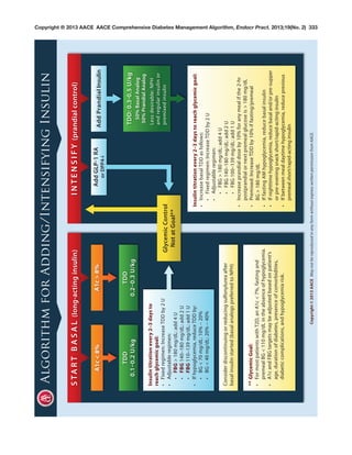 American Association of Clinical Endocrinologists’ Comprehensive ...