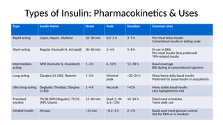 Humilin R Sliding Scale Glycemic-Control-in-ICU.pptx, trials , ADA guidelines | PPTX