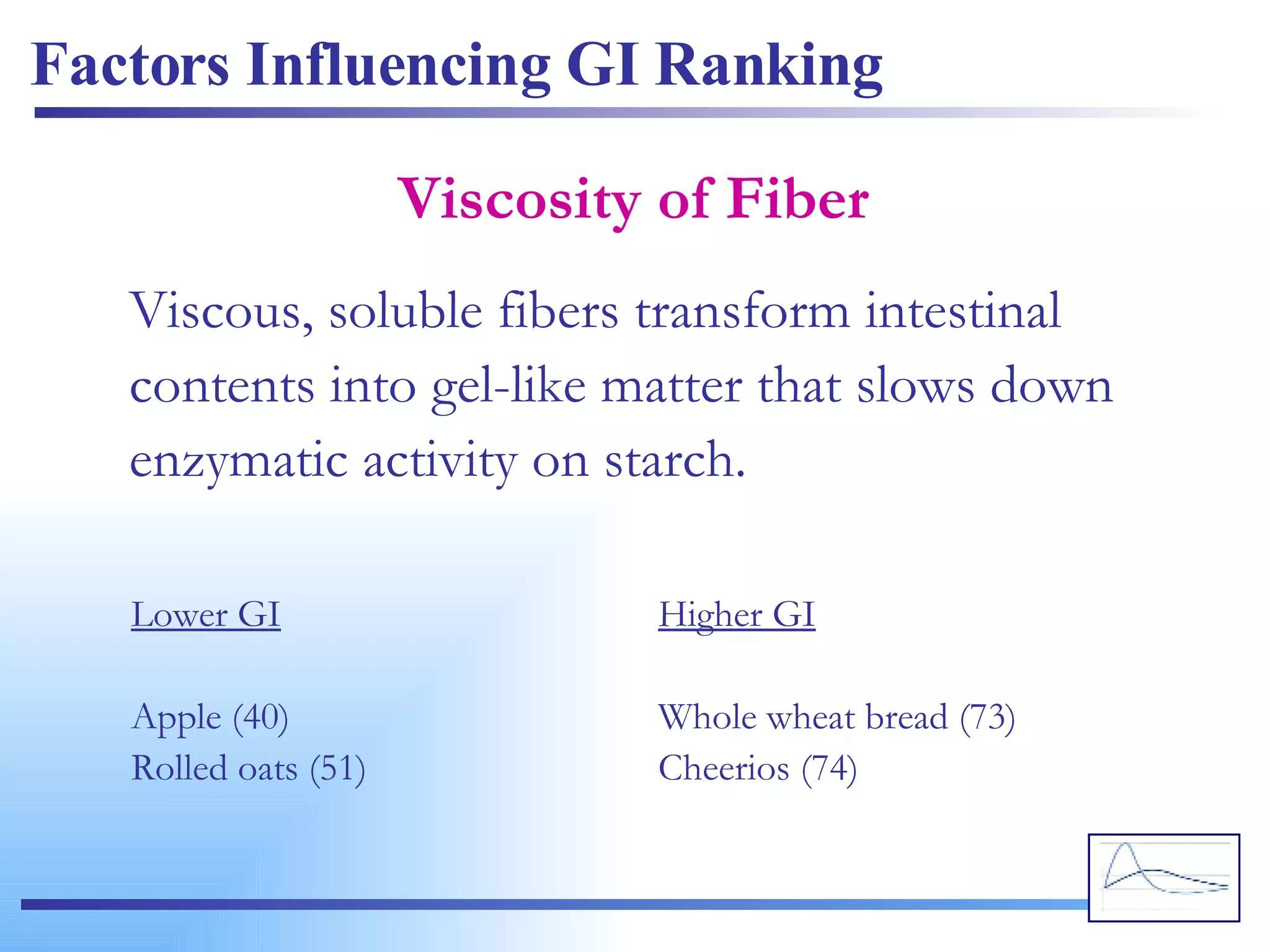 Factors Influencing GI Ranking Viscosity of Fiber Viscous, soluble fibers transform intestinal contents into gel-like matter that slows down enzymatic activity on starch. Lower GI Apple (40) Rolled oats (51) Higher GI Whole wheat bread (73) Cheerios (74) 