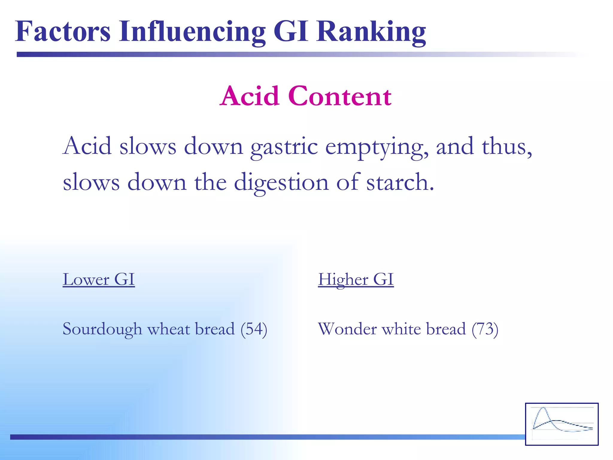 Factors Influencing GI Ranking Acid Content Acid slows down gastric emptying, and thus, slows down the digestion of starch. Lower GI Sourdough wheat bread (54) Higher GI Wonder white bread (73) 