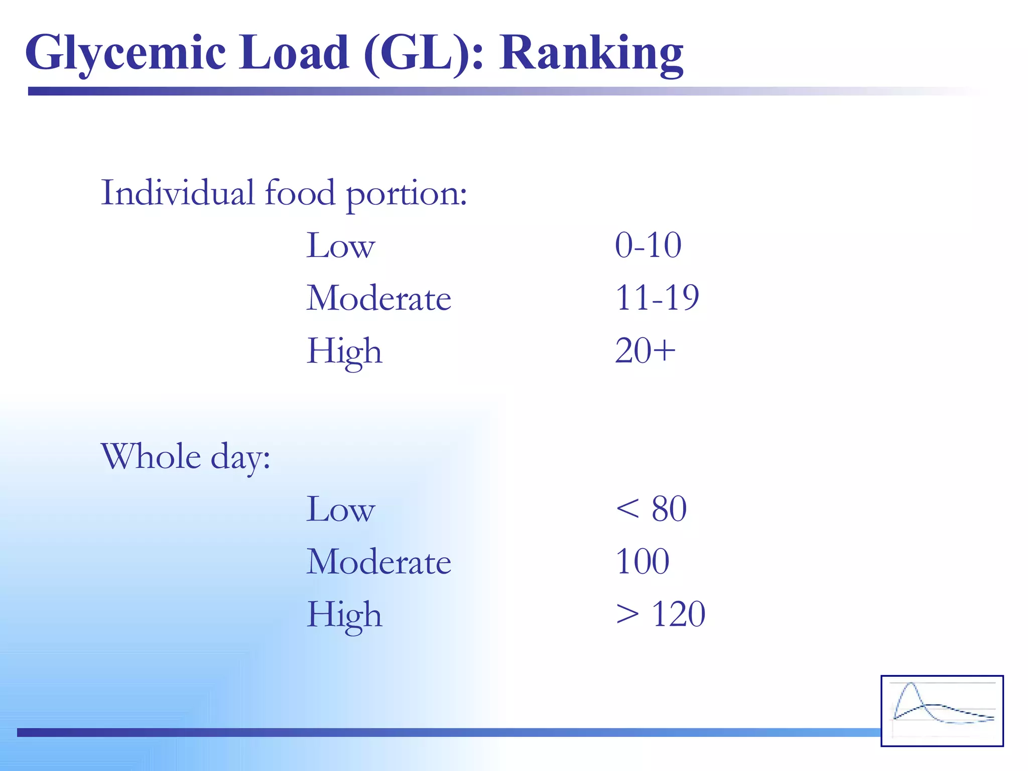 Glycemic Load (GL): Ranking Individual food portion: Low 0-10 Moderate 11-19 High 20+ Whole day: Low < 80 Moderate 100 High > 120 
