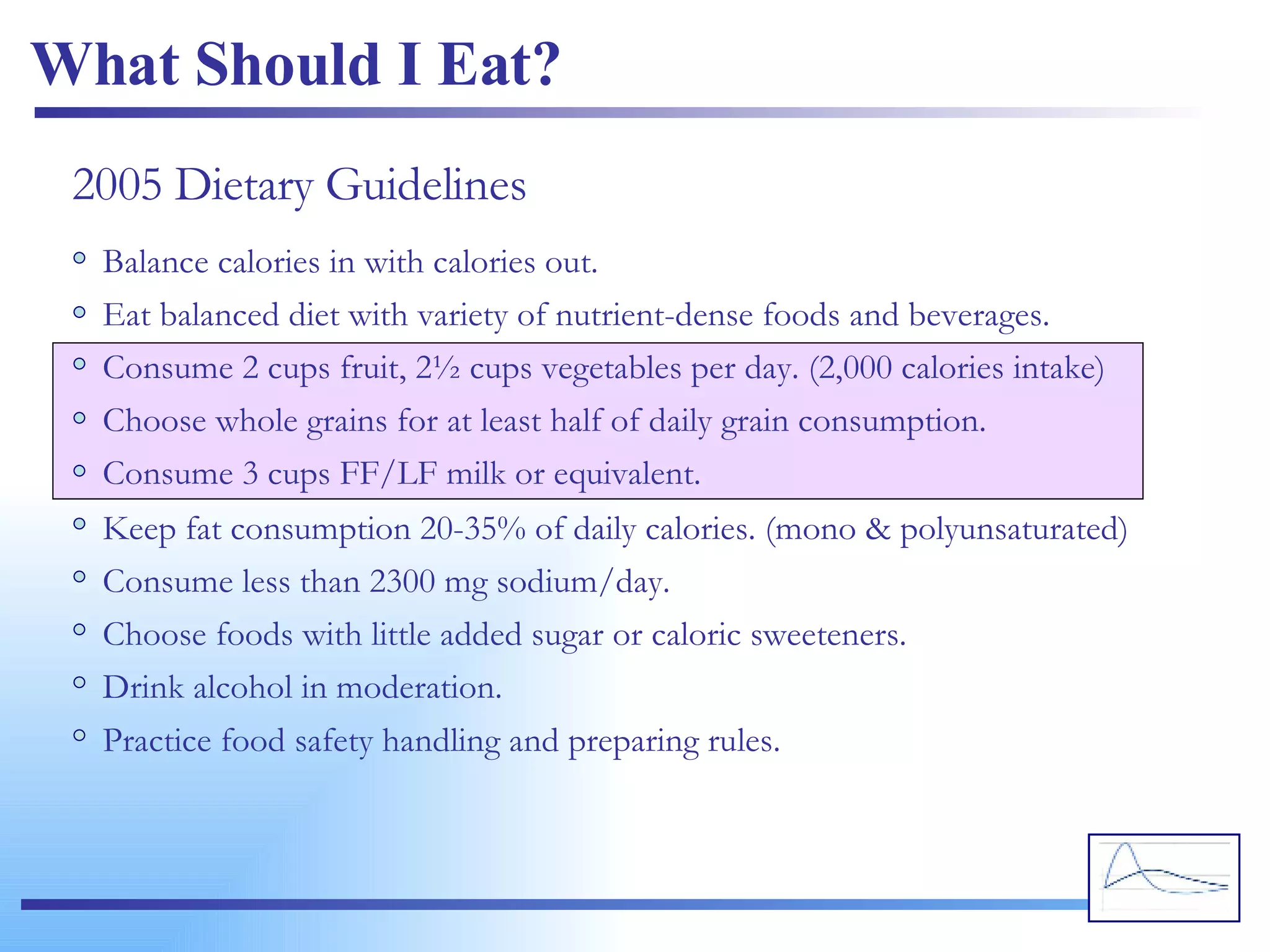 What Should I Eat? 2005 Dietary Guidelines Balance calories in with calories out. Eat balanced diet with variety of nutrient-dense foods and beverages. Consume 2 cups fruit, 2½ cups vegetables per day. (2,000 calories intake) Choose whole grains for at least half of daily grain consumption. Consume 3 cups FF/LF milk or equivalent. Keep fat consumption 20-35% of daily calories. (mono & polyunsaturated) Consume less than 2300 mg sodium/day. Choose foods with little added sugar or caloric sweeteners. Drink alcohol in moderation. Practice food safety handling and preparing rules. 
