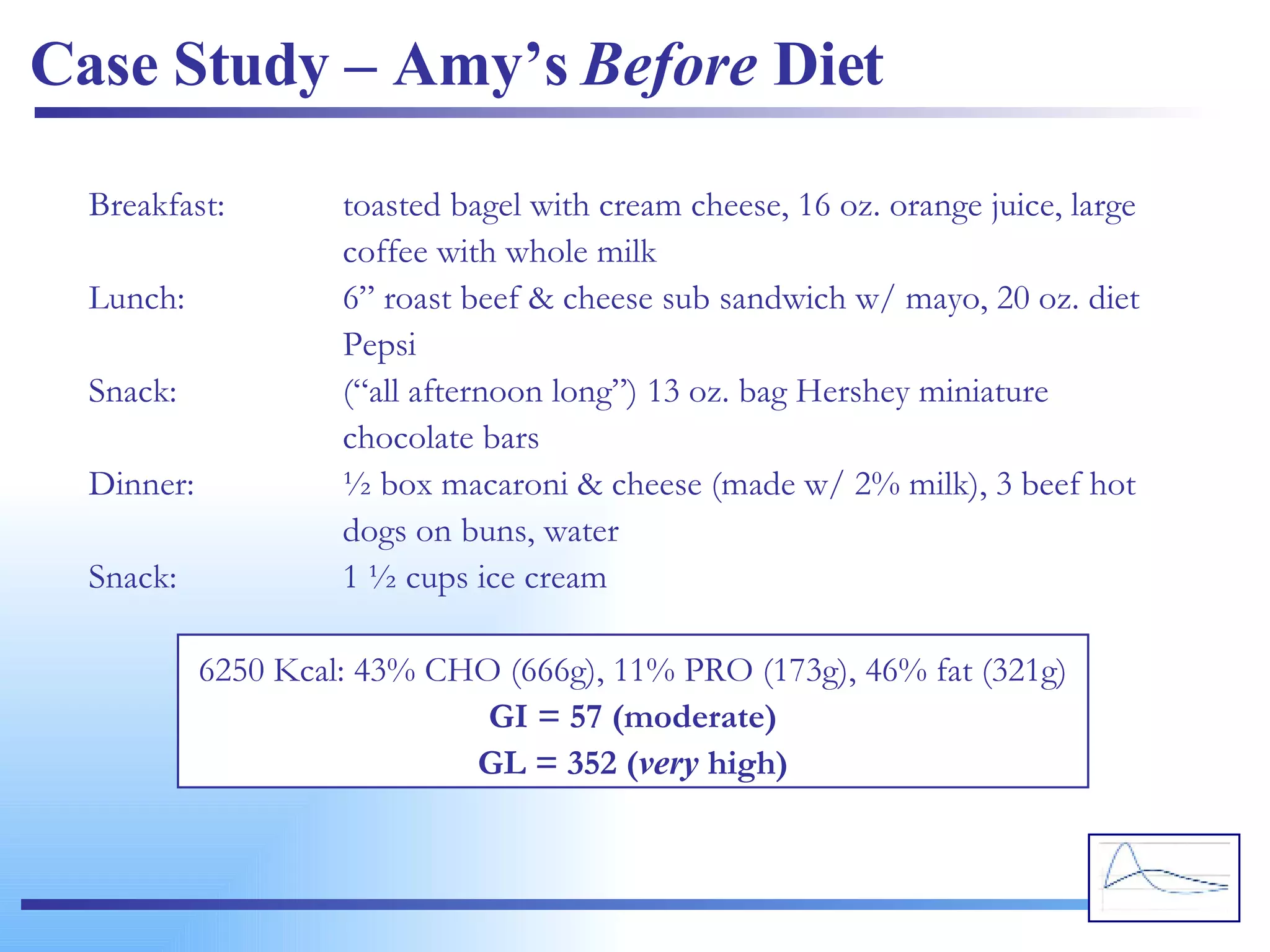 Case Study – Amy’s  Before  Diet Breakfast: toasted bagel with cream cheese, 16 oz. orange juice, large  coffee with whole milk Lunch: 6” roast beef & cheese sub sandwich w/ mayo, 20 oz. diet  Pepsi Snack: (“all afternoon long”) 13 oz. bag Hershey miniature  chocolate bars Dinner: ½ box macaroni & cheese (made w/ 2% milk), 3 beef hot  dogs on buns, water Snack: 1 ½ cups ice cream 6250 Kcal: 43% CHO (666g), 11% PRO (173g), 46% fat (321g) GI = 57 (moderate) GL = 352 ( very  high) 
