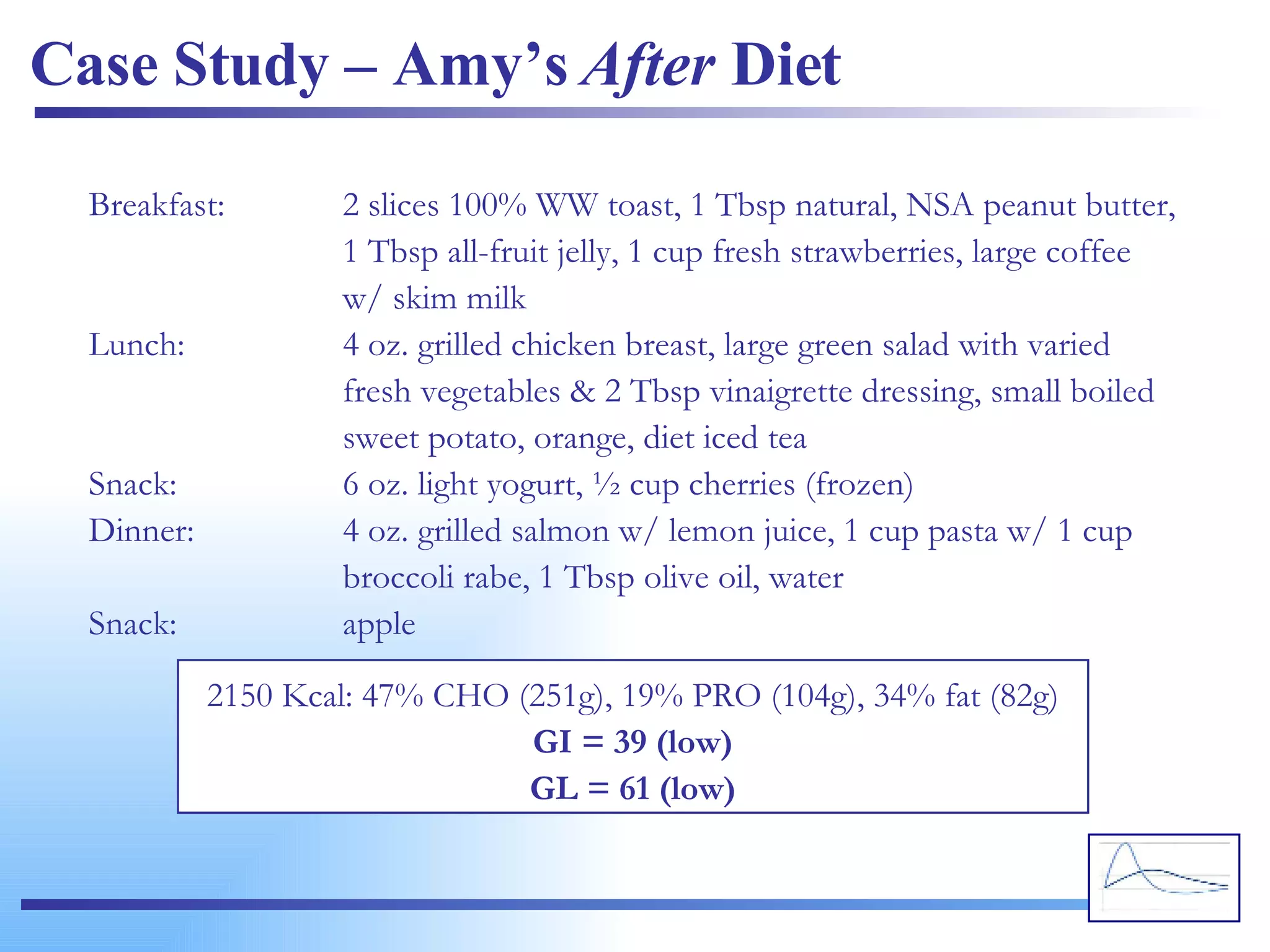 Case Study – Amy’s  After  Diet Breakfast: 2 slices 100% WW toast, 1 Tbsp natural, NSA peanut butter,  1 Tbsp all-fruit jelly, 1 cup fresh strawberries, large coffee  w/ skim milk Lunch: 4 oz. grilled chicken breast, large green salad with varied  fresh vegetables & 2 Tbsp vinaigrette dressing, small boiled  sweet potato, orange, diet iced tea Snack: 6 oz. light yogurt, ½ cup cherries (frozen) Dinner: 4 oz. grilled salmon w/ lemon juice, 1 cup pasta w/ 1 cup  broccoli rabe, 1 Tbsp olive oil, water Snack: apple 2150 Kcal: 47% CHO (251g), 19% PRO (104g), 34% fat (82g) GI = 39 (low) GL = 61 (low) 
