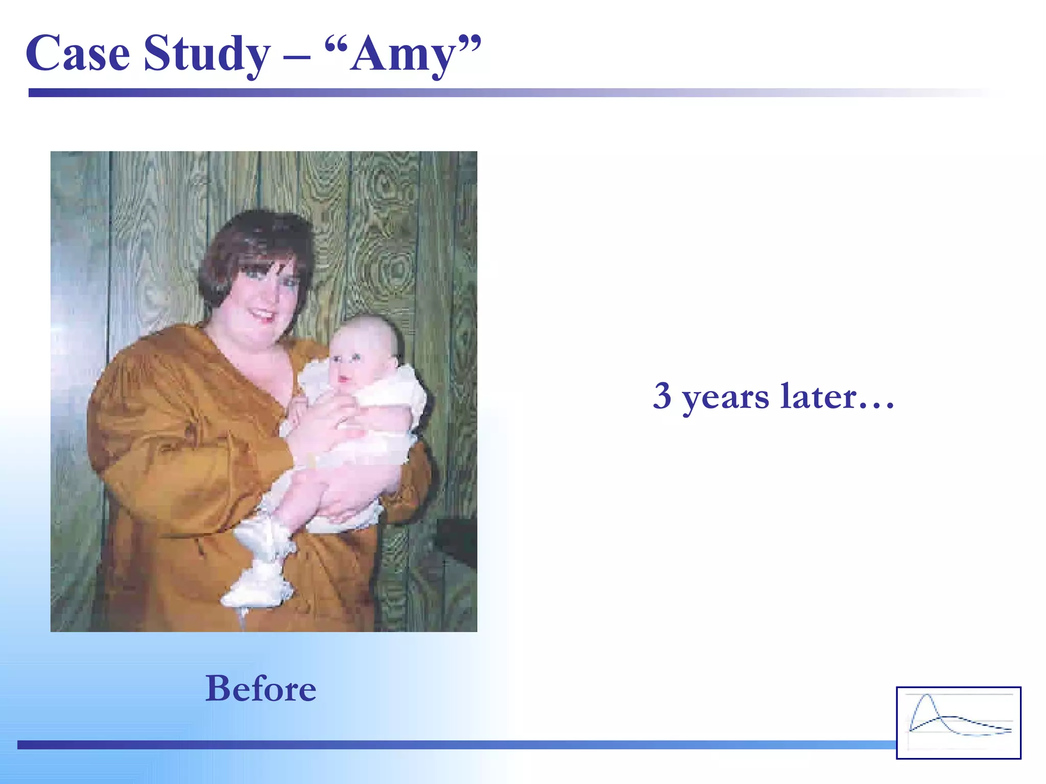 Case Study – “Amy” Before 3 years later… 