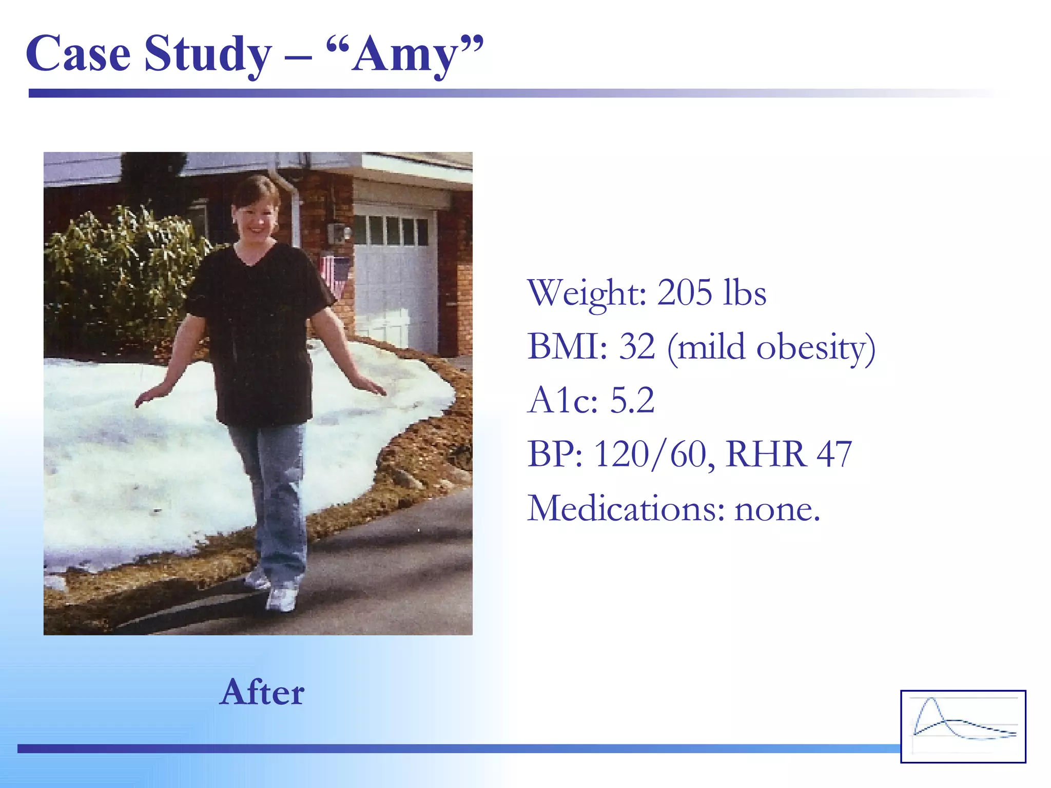 Case Study – “Amy” After Weight: 205 lbs BMI: 32 (mild obesity) A1c: 5.2 BP: 120/60, RHR 47 Medications: none. 