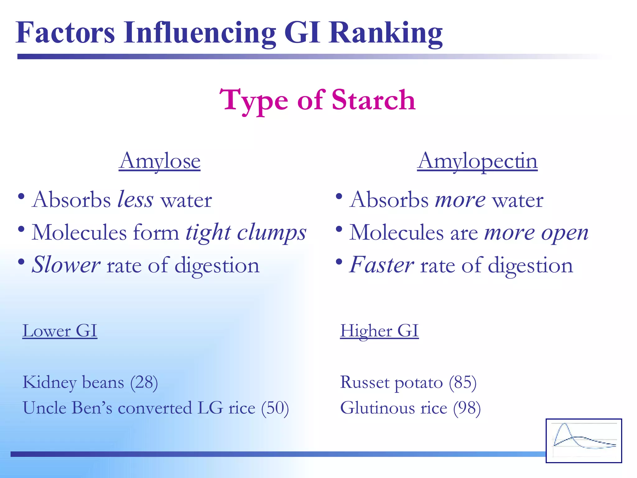 Factors Influencing GI Ranking Type of Starch Absorbs  less  water Molecules form  tight clumps Slower  rate of digestion Absorbs  more  water Molecules are  more open Faster  rate of digestion Amylose Amylopectin Lower GI Kidney beans (28) Uncle Ben’s converted LG rice (50) Higher GI Russet potato (85) Glutinous rice (98) 