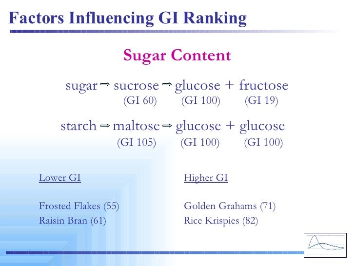 Glycemic Index