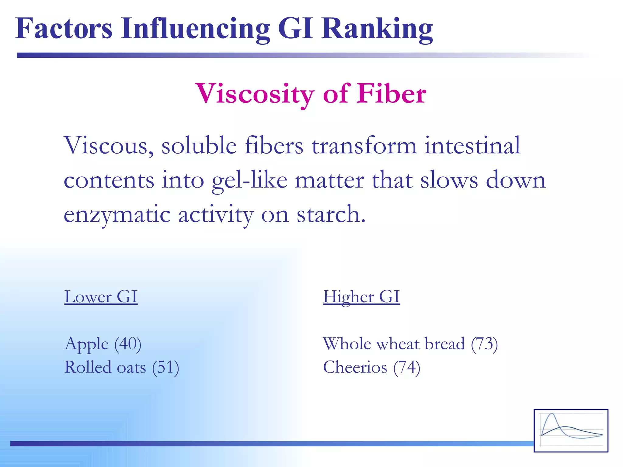 Factors Influencing GI Ranking Viscosity of Fiber Viscous, soluble fibers transform intestinal contents into gel-like matter that slows down enzymatic activity on starch. Lower GI Apple (40) Rolled oats (51) Higher GI Whole wheat bread (73) Cheerios (74) 