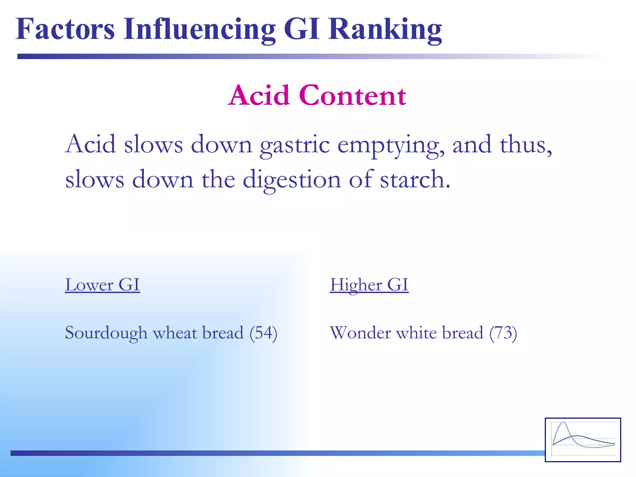 Factors Influencing GI Ranking Acid Content Acid slows down gastric emptying, and thus, slows down the digestion of starch. Lower GI Sourdough wheat bread (54) Higher GI Wonder white bread (73) 