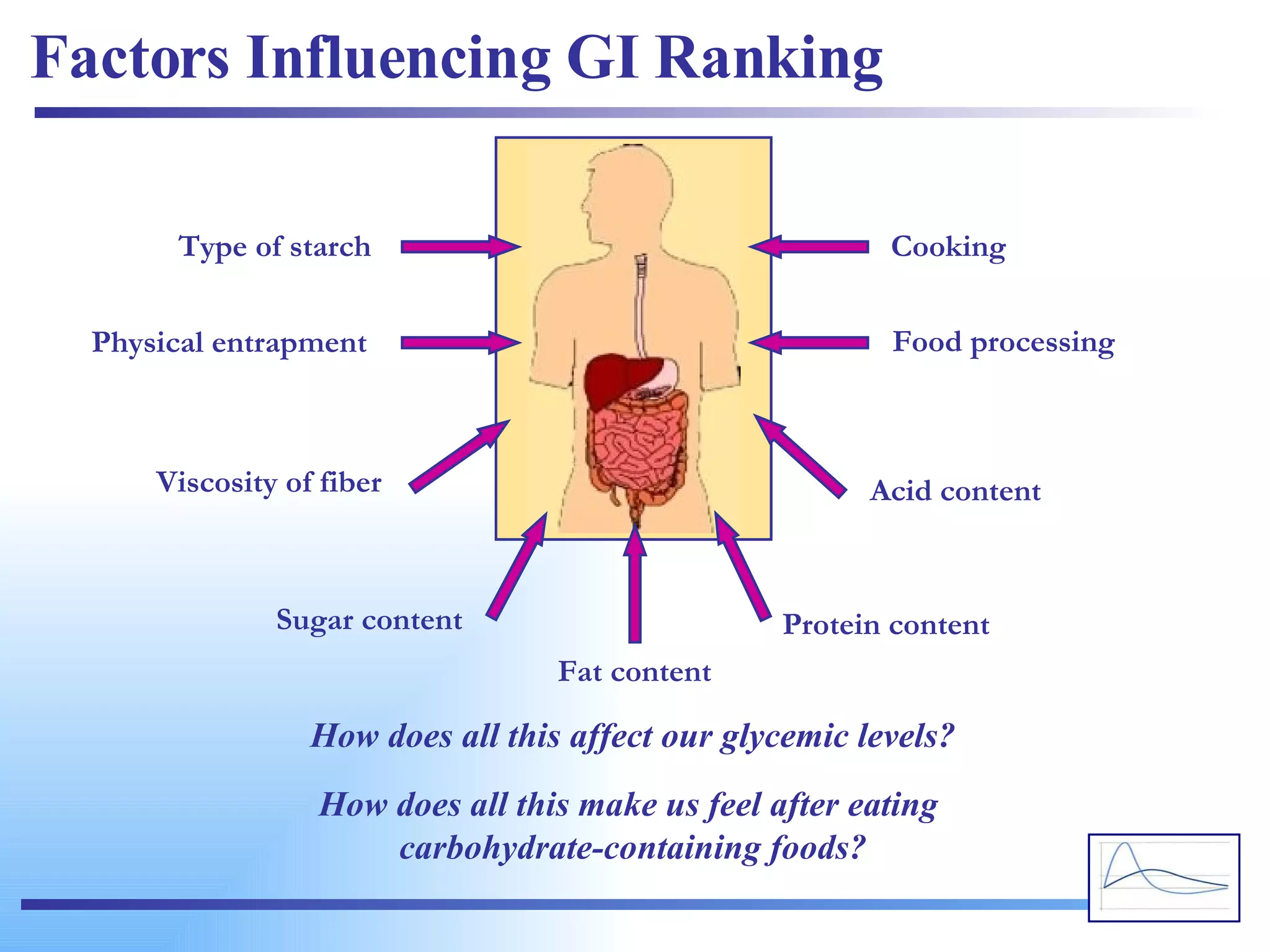 How does all this affect our glycemic levels? How does all this make us feel after eating  carbohydrate-containing foods? Type of starch Physical entrapment Viscosity of fiber Sugar content Fat content Protein content Acid content Food processing Cooking Factors Influencing GI Ranking 