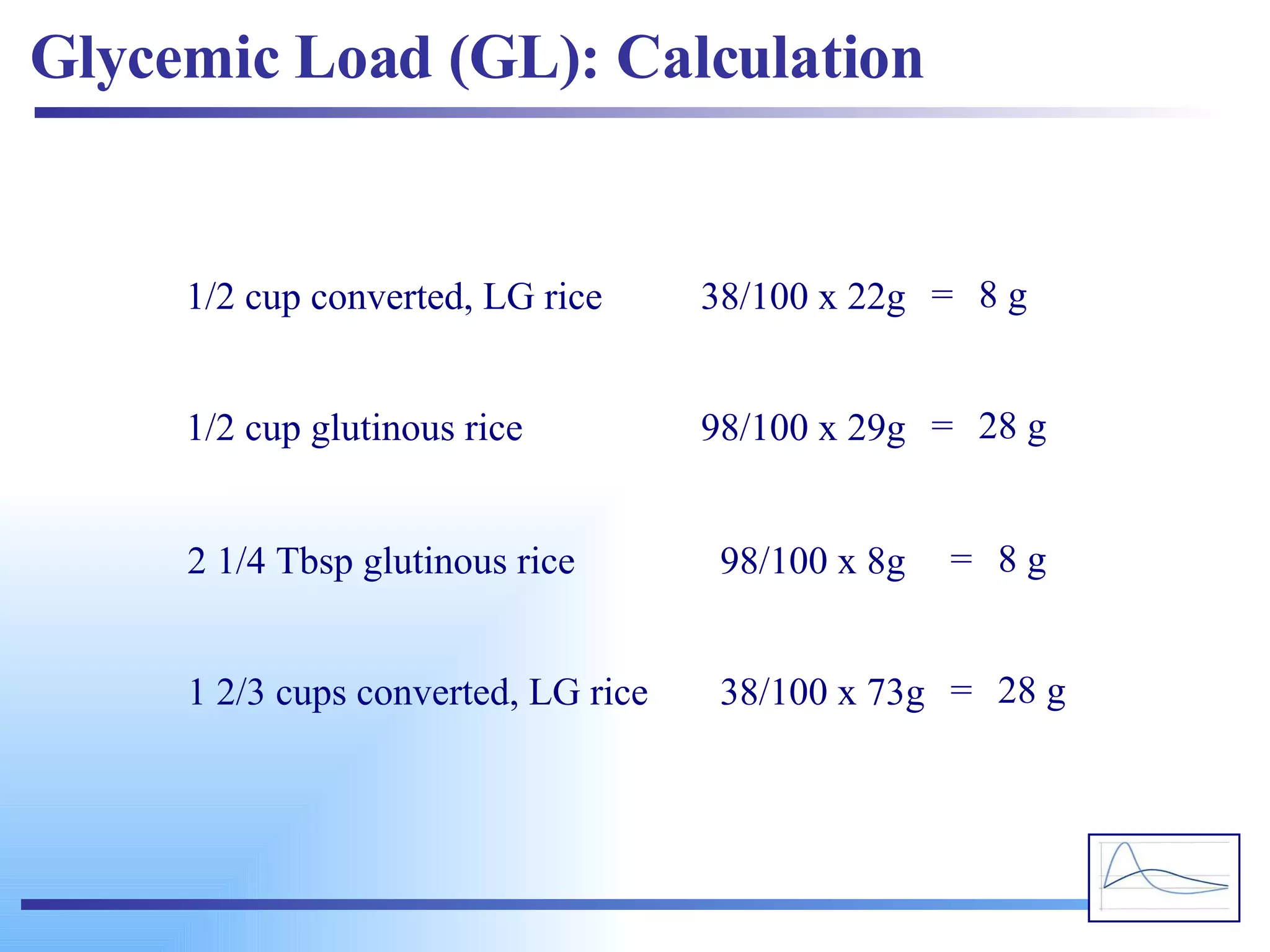 Glycemic Load (GL): Calculation 28 g = 98/100 x 29g 1/2 cup glutinous rice 8 g = 38/100 x 22g 1/2 cup converted, LG rice 28 g = 38/100 x 73g 1 2/3 cups converted, LG rice 8 g = 98/100 x 8g 2 1/4 Tbsp glutinous rice 