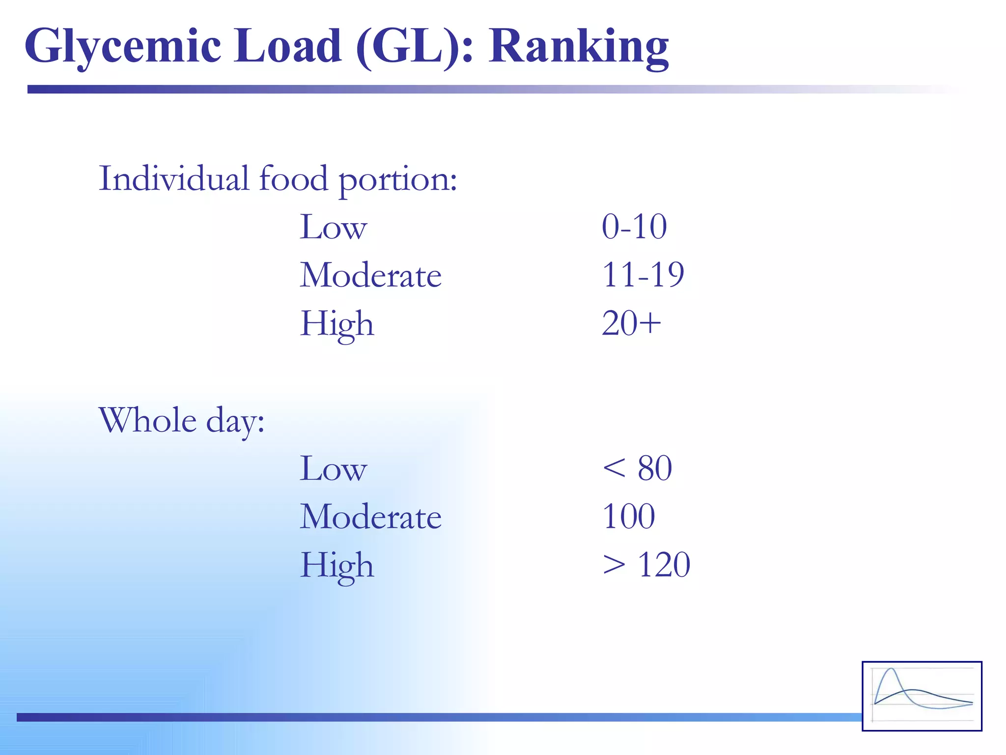 Glycemic Load (GL): Ranking Individual food portion: Low 0-10 Moderate 11-19 High 20+ Whole day: Low < 80 Moderate 100 High > 120 