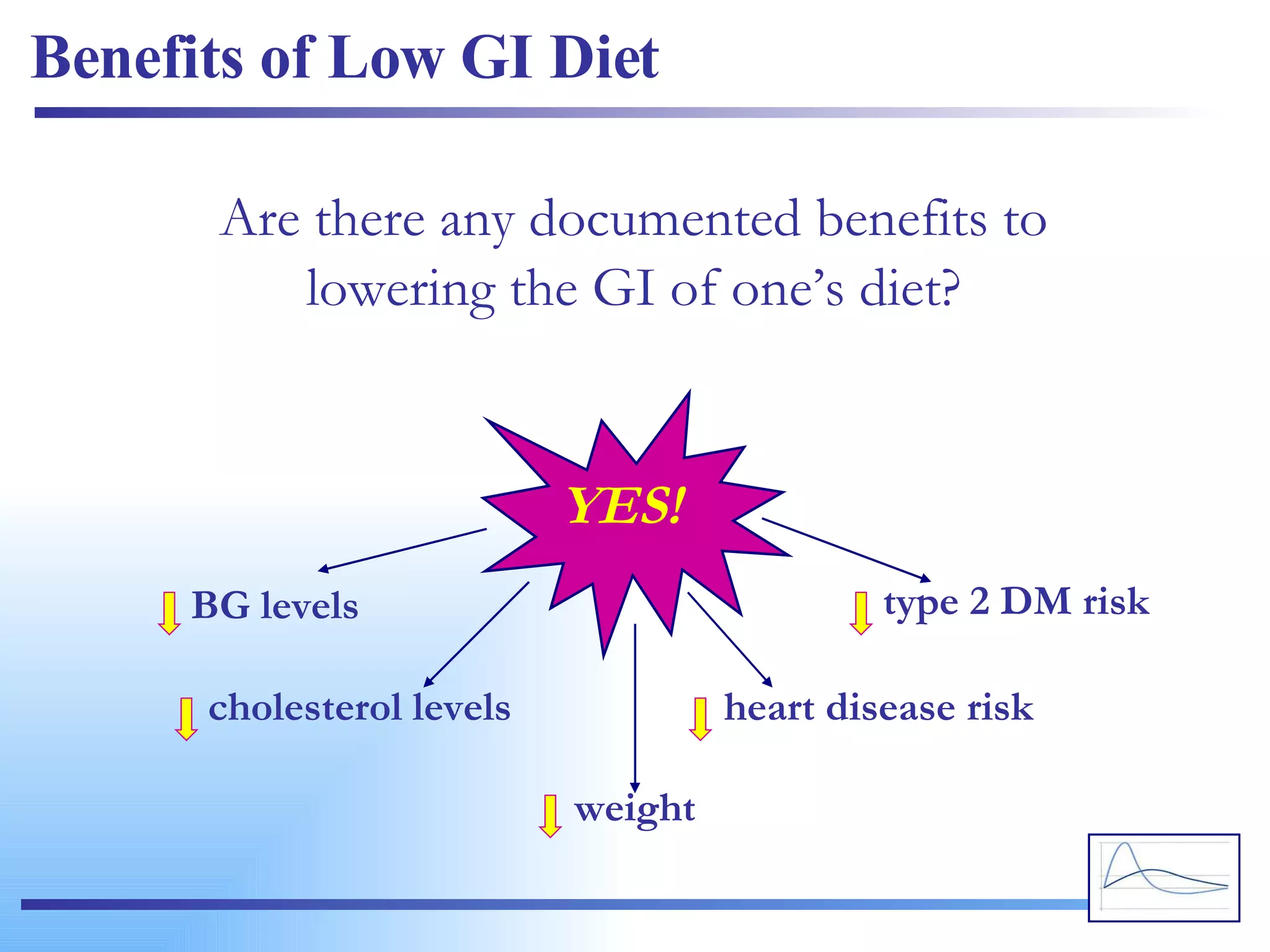 Benefits of Low GI Diet Are there any documented benefits to lowering the GI of one’s diet? YES! BG levels cholesterol levels weight heart disease risk type 2 DM risk 