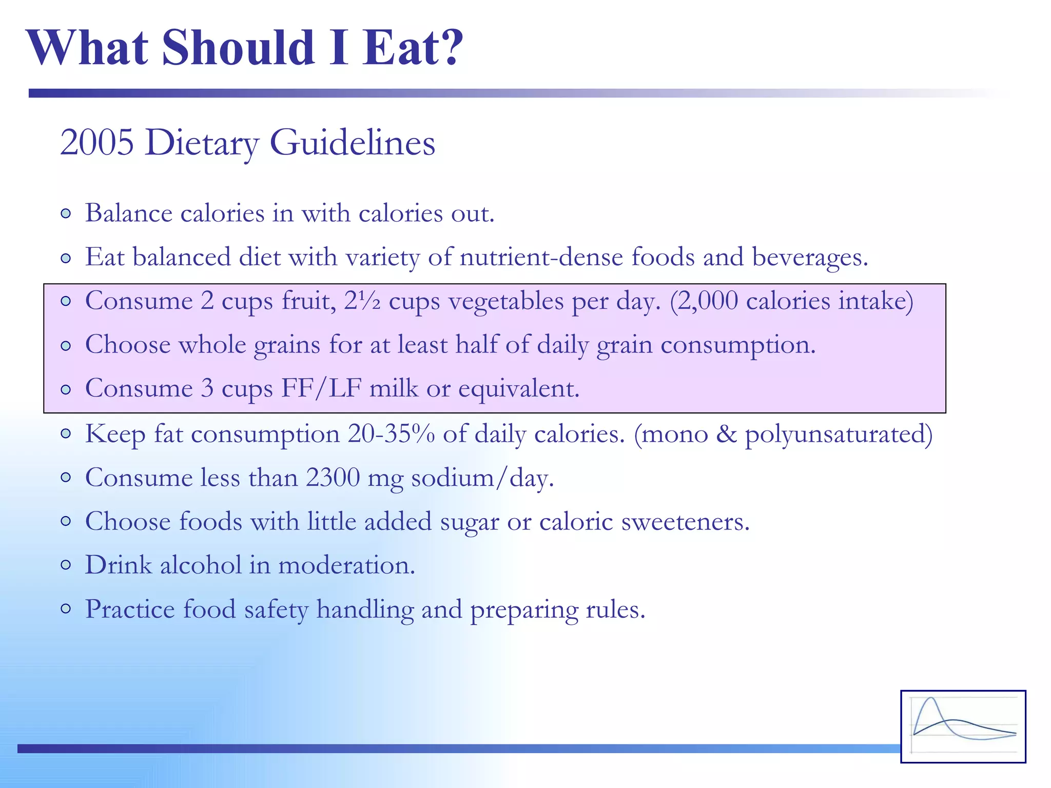 What Should I Eat? 2005 Dietary Guidelines Balance calories in with calories out. Eat balanced diet with variety of nutrient-dense foods and beverages. Consume 2 cups fruit, 2½ cups vegetables per day. (2,000 calories intake) Choose whole grains for at least half of daily grain consumption. Consume 3 cups FF/LF milk or equivalent. Keep fat consumption 20-35% of daily calories. (mono & polyunsaturated) Consume less than 2300 mg sodium/day. Choose foods with little added sugar or caloric sweeteners. Drink alcohol in moderation. Practice food safety handling and preparing rules. 