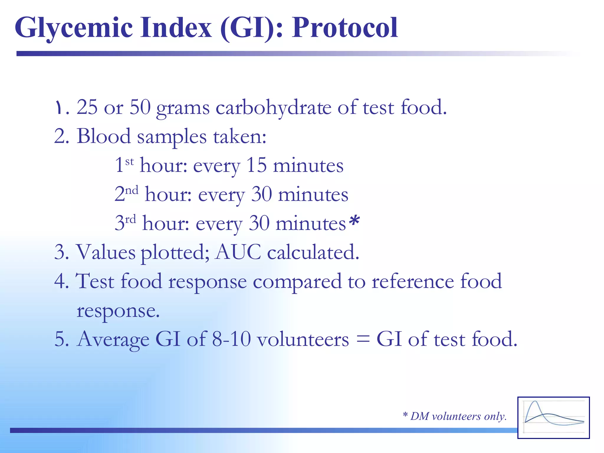 Glycemic Index (GI): Protocol 25 or 50 grams carbohydrate of test food. Blood samples taken: 1 st  hour: every 15 minutes 2 nd  hour: every 30 minutes 3 rd  hour: every 30 minutes * 3. Values plotted; AUC calculated. 4. Test food response compared to reference food response. 5.  Average GI of 8-10 volunteers = GI of test food. * DM volunteers only. 