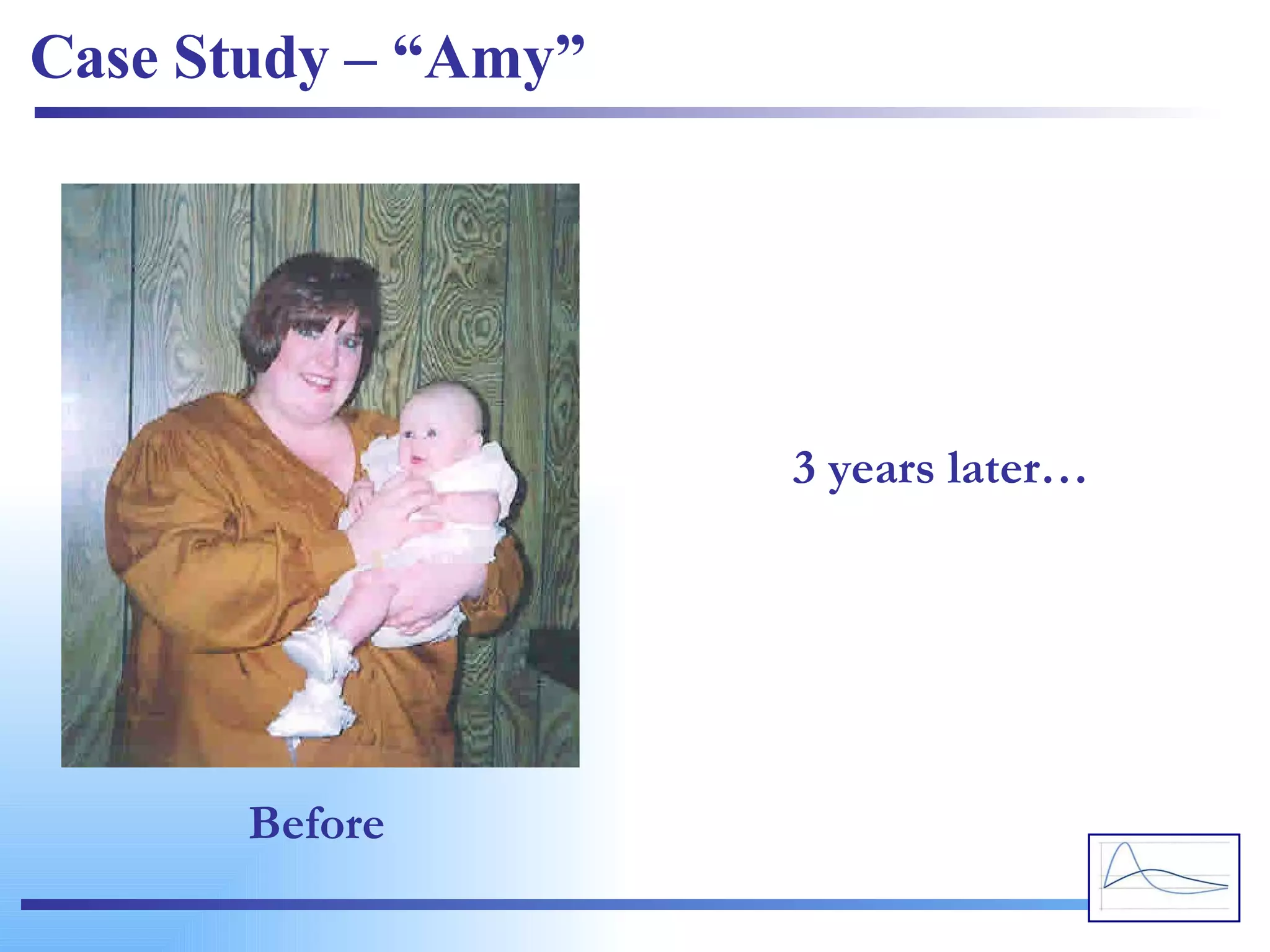 Case Study – “Amy” Before 3 years later… 