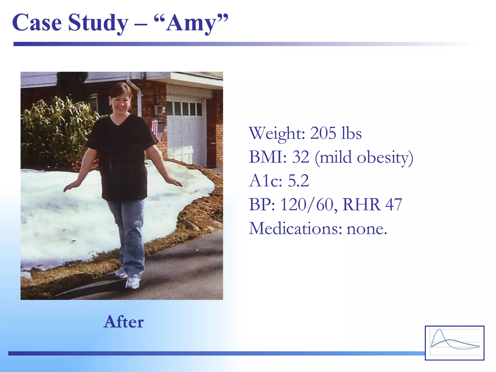 Case Study – “Amy” After Weight: 205 lbs BMI: 32 (mild obesity) A1c: 5.2 BP: 120/60, RHR 47 Medications: none. 