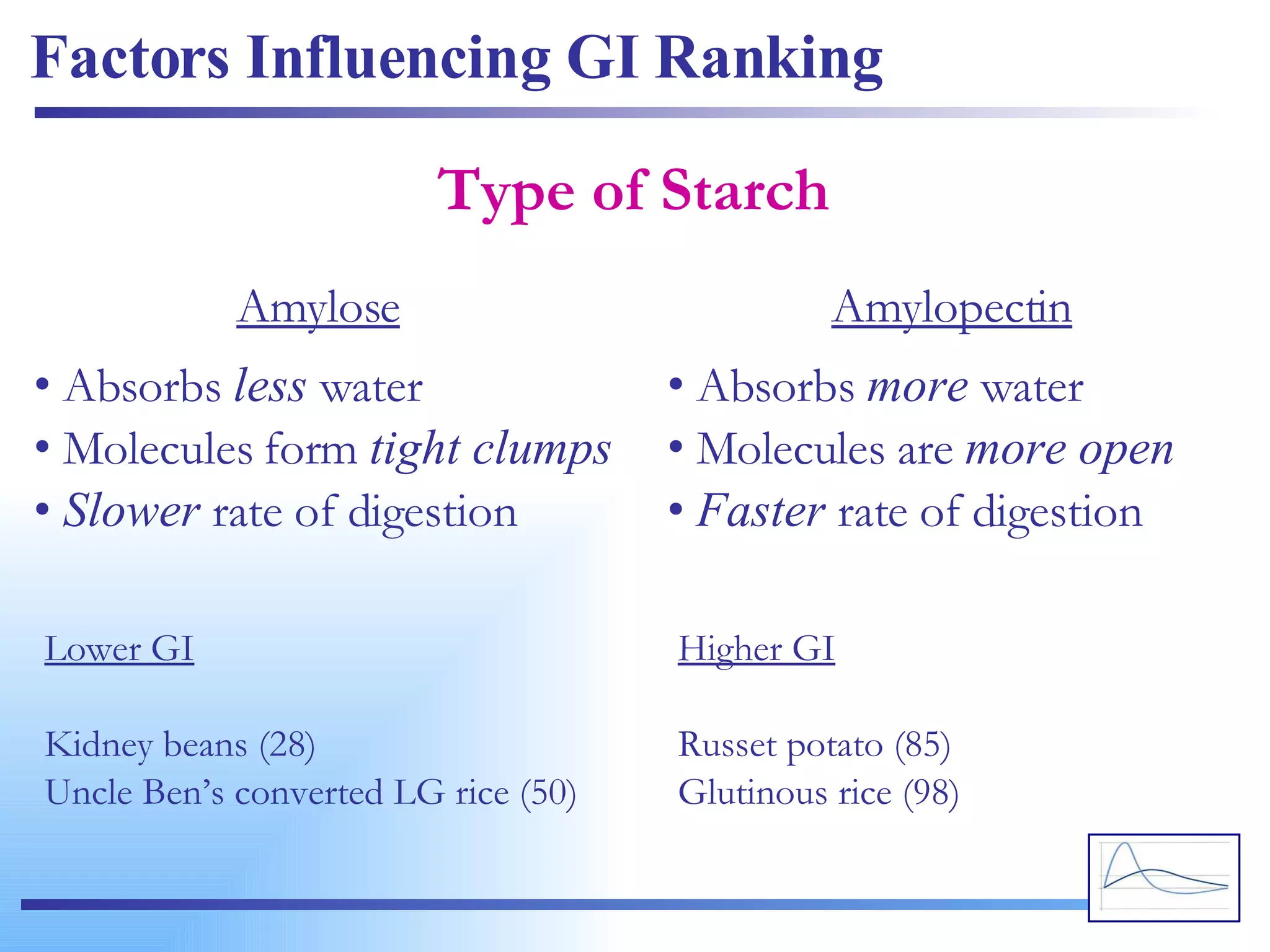 Factors Influencing GI Ranking Type of Starch Absorbs  less  water Molecules form  tight clumps Slower  rate of digestion Absorbs  more  water Molecules are  more open Faster  rate of digestion Amylose Amylopectin Lower GI Kidney beans (28) Uncle Ben’s converted LG rice (50) Higher GI Russet potato (85) Glutinous rice (98) 