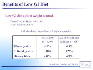 Low Gi Informatics Glycemic.Index | PPT