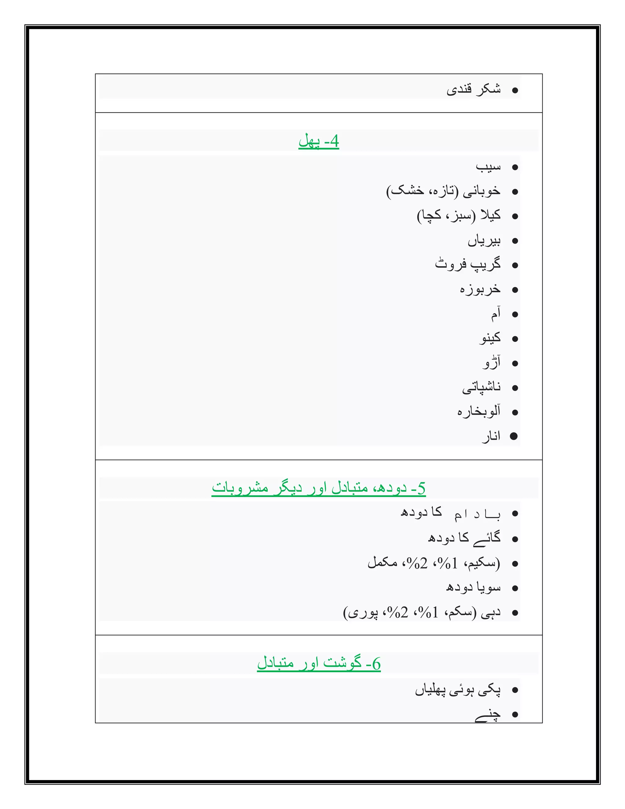 •
‫قندی‬ ‫شکر‬
4
-
‫پھل‬
•
‫سیب‬
•
)‫خشک‬ ،‫(تازہ‬ ‫خوبانی‬
•
)‫کچا‬ ،‫(سبز‬ ‫کیال‬
•
‫بیریاں‬
•
‫فروٹ‬ ‫گریپ‬
•
‫خربوزہ‬
•
‫آم‬
•
‫کینو‬
•
‫آڑو‬
•
‫ناشپاتی‬
•
‫آلوبخارہ‬
•
‫انار‬
5
-
‫مشروبات‬ ‫دیگر‬ ‫اور‬ ‫متبادل‬ ،‫دودھ‬
•
‫بادام‬
‫دودھ‬ ‫کا‬
•
‫دودھ‬ ‫کا‬ ‫گائے‬
•
،‫(سکیم‬
1
،%
2
‫مکمل‬ ،%
•
‫دودھ‬ ‫سویا‬
•
،‫(سکم‬ ‫دہی‬
1
،%
2
)‫پوری‬ ،%
6
-
‫متبادل‬ ‫اور‬ ‫گوشت‬
•
‫پھلیاں‬ ‫ہوئی‬ ‫پکی‬
•
‫چنے‬
 