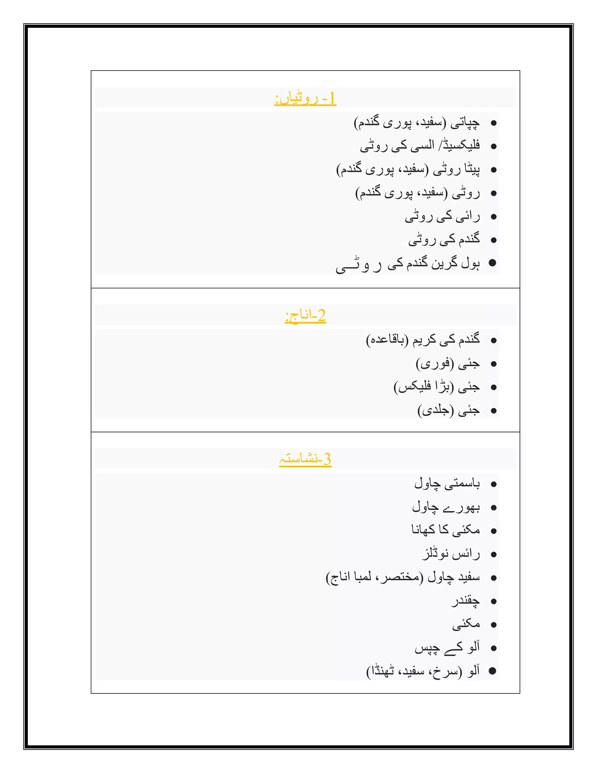 1
-
:‫روٹیاں‬
•
)‫گندم‬ ‫پوری‬ ،‫(سفید‬ ‫چپاتی‬
•
‫روٹی‬ ‫کی‬ ‫السی‬ /‫فلیکسیڈ‬
•
‫روٹی‬ ‫پیٹا‬
)‫گندم‬ ‫پوری‬ ،‫(سفید‬
•
)‫گندم‬ ‫پوری‬ ،‫(سفید‬ ‫روٹی‬
•
‫روٹی‬ ‫کی‬ ‫رائی‬
•
‫روٹی‬ ‫کی‬ ‫گندم‬
•
‫کی‬ ‫گندم‬ ‫گرین‬ ‫ہول‬
‫روٹی‬
2
-
:‫اناج‬
•
)‫(باقاعدہ‬ ‫کریم‬ ‫کی‬ ‫گندم‬
•
)‫(فوری‬ ‫جئی‬
•
)‫فلیکس‬ ‫(بڑا‬ ‫جئی‬
•
)‫(جلدی‬ ‫جئی‬
3
-
‫نشاستہ‬
•
‫چاول‬ ‫باسمتی‬
•
‫چاول‬ ‫بھورے‬
•
‫کھانا‬ ‫کا‬ ‫مکئی‬
•
‫نوڈلز‬ ‫رائس‬
•
)‫اناج‬ ‫لمبا‬ ،‫(مختصر‬ ‫چاول‬ ‫سفید‬
•
‫چقندر‬
•
‫مکئی‬
•
‫چپس‬ ‫کے‬ ‫آلو‬
•
)‫ٹھنڈا‬ ،‫سفید‬ ،‫(سرخ‬ ‫آلو‬
 