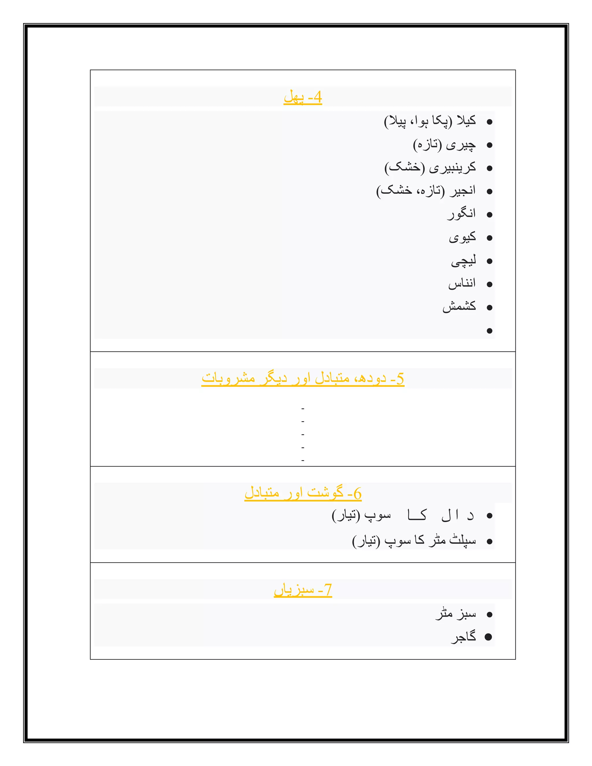 4
-
‫پھل‬
•
)‫پیال‬ ،‫ہوا‬ ‫(پکا‬ ‫کیال‬
•
)‫(تازہ‬ ‫چیری‬
•
)‫(خشک‬ ‫کرینبیری‬
•
)‫خشک‬ ،‫(تازہ‬ ‫انجیر‬
•
‫انگور‬
•
‫کیوی‬
•
‫لیچی‬
•
‫انناس‬
•
‫کشمش‬
•
5
-
‫مشروبات‬ ‫دیگر‬ ‫اور‬ ‫متبادل‬ ،‫دودھ‬
-
-
-
-
-
6
-
‫متبادل‬ ‫اور‬ ‫گوشت‬
•
‫کا‬ ‫دال‬
)‫(تیار‬ ‫سوپ‬
•
‫سوپ‬ ‫کا‬ ‫مٹر‬ ‫سپلٹ‬
)‫(تیار‬
7
-
‫سبزیاں‬
•
‫مٹر‬ ‫سبز‬
•
‫گاجر‬
 