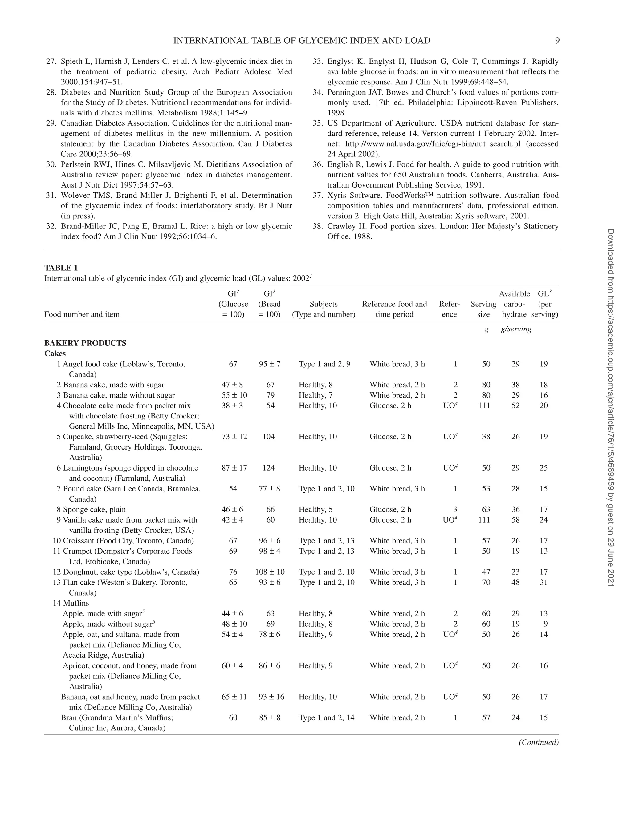 Glycemic load of foods for type 2 diabetics | PDF
