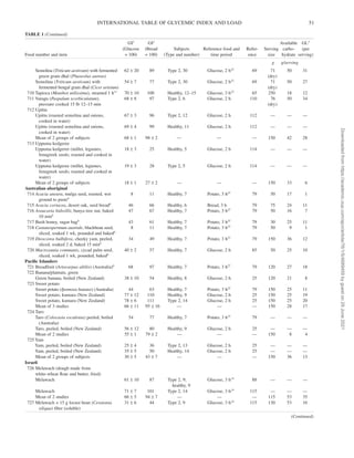 Glycemic load of foods for type 2 diabetics | PDF
