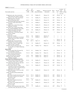 Glycemic load of foods for type 2 diabetics | PDF