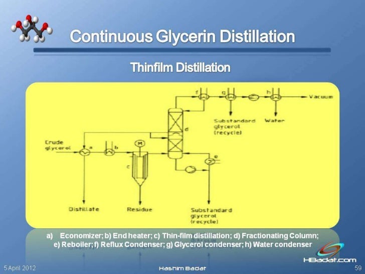 Glycerin purification and applications