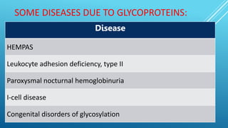 SOME DISEASES DUE TO GLYCOPROTEINS:
Disease
HEMPAS
Leukocyte adhesion deficiency, type II
Paroxysmal nocturnal hemoglobinuria
I-cell disease
Congenital disorders of glycosylation
 